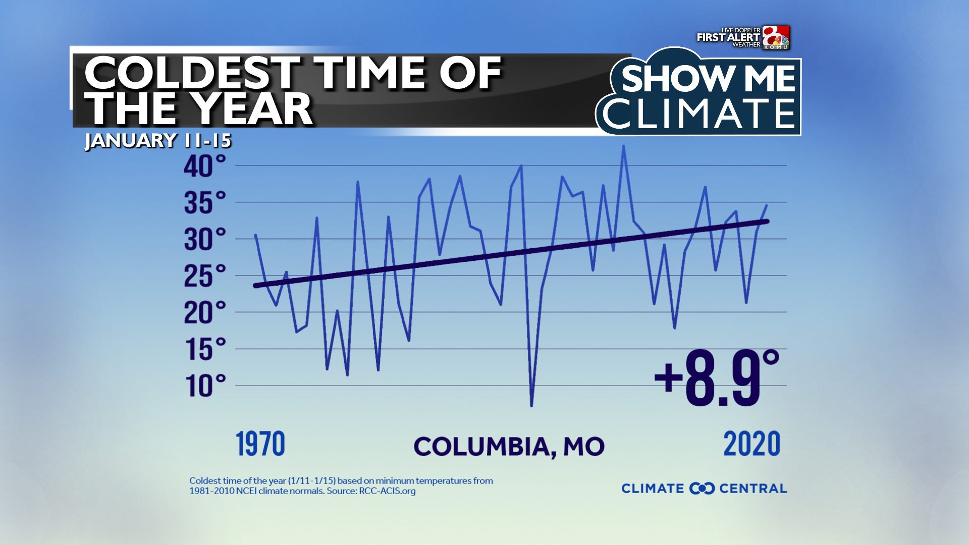 Climate - Winter Cold SnapsDAYS.png
